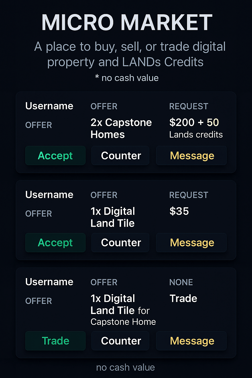Micro Market — Digital Property Exchange